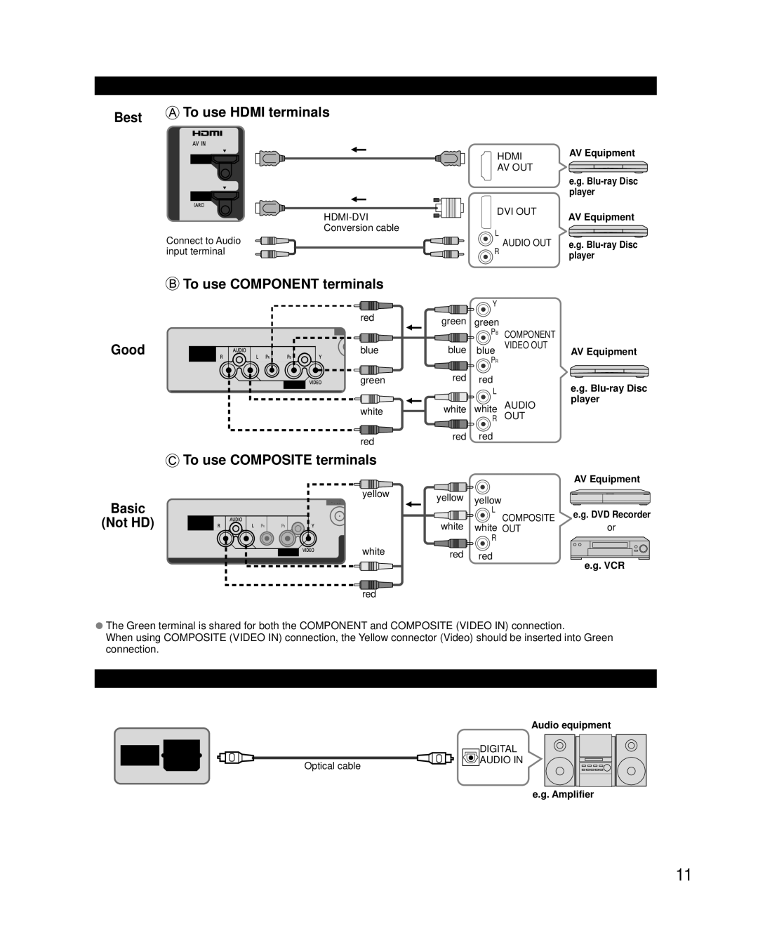 Panasonic TC-50PU54 owner manual AV cable connection, Audio connection 