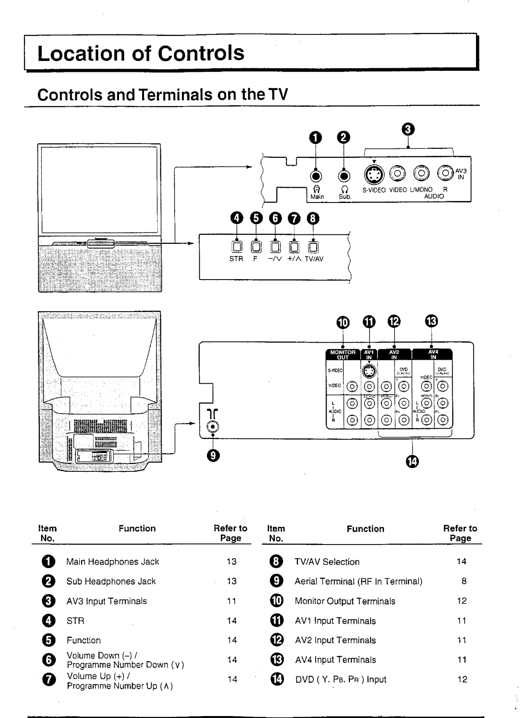 Panasonic TC-51P250 Series, TX-51P250 Series manual 