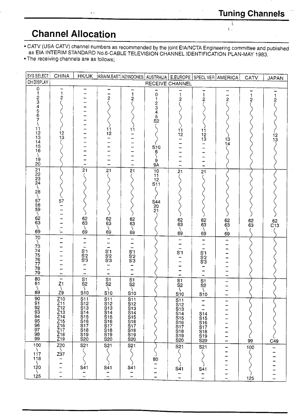 Panasonic TX-51P250 Series, TC-51P250 Series manual 