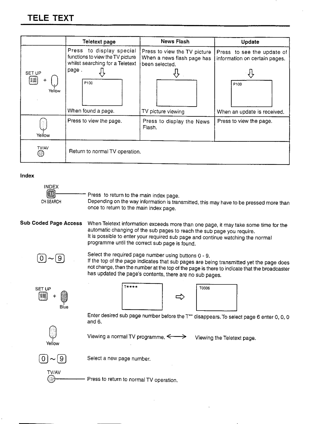 Panasonic TC-51P250 Series, TX-51P250 Series manual 