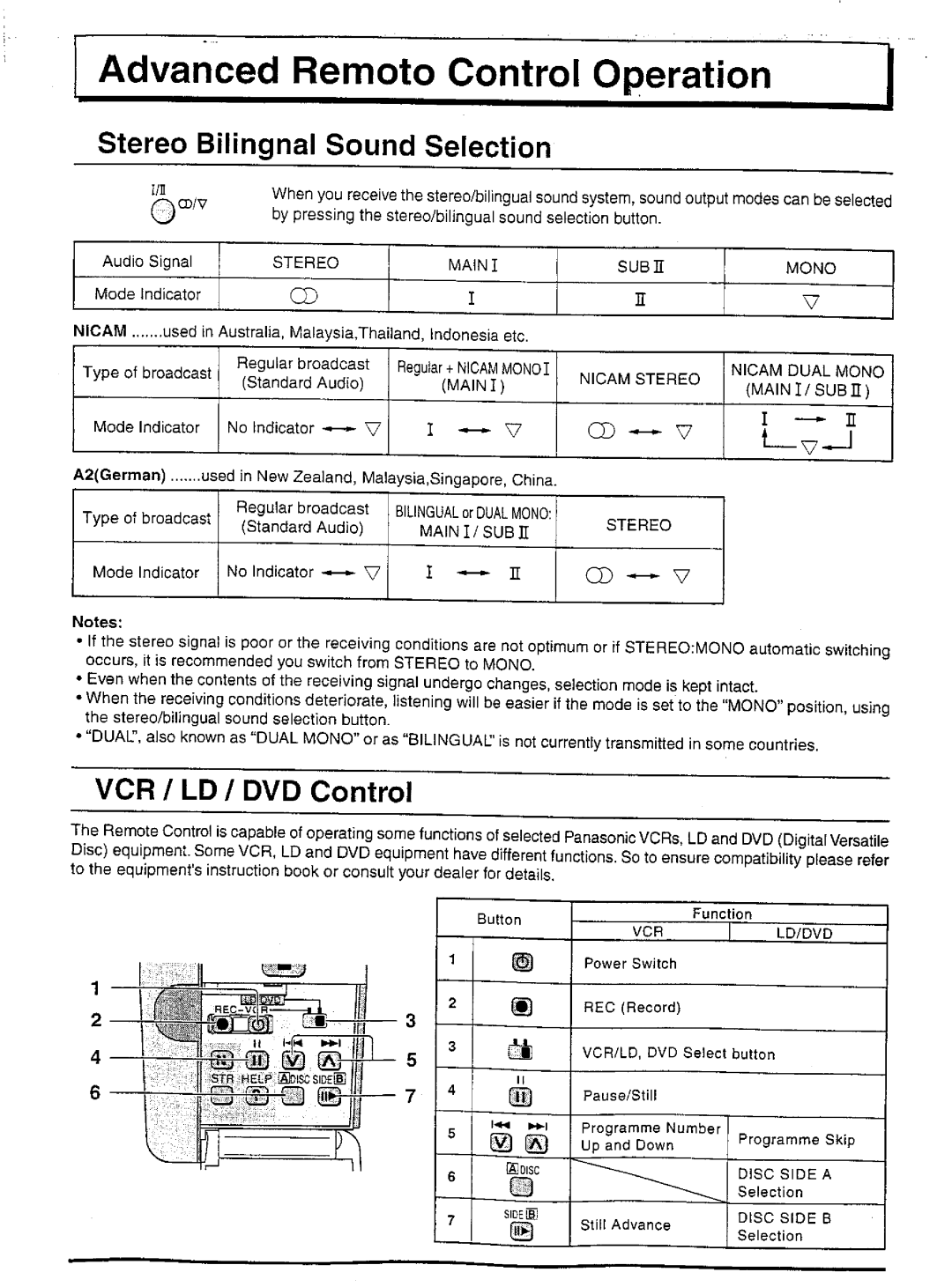 Panasonic TX-51P250 Series, TC-51P250 Series manual 