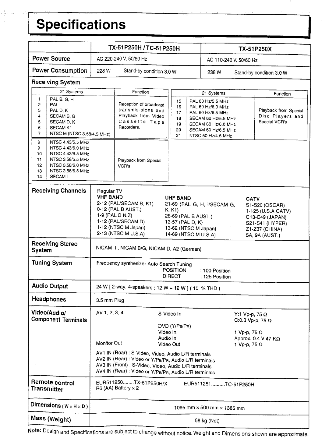 Panasonic TX-51P250 Series, TC-51P250 Series manual 