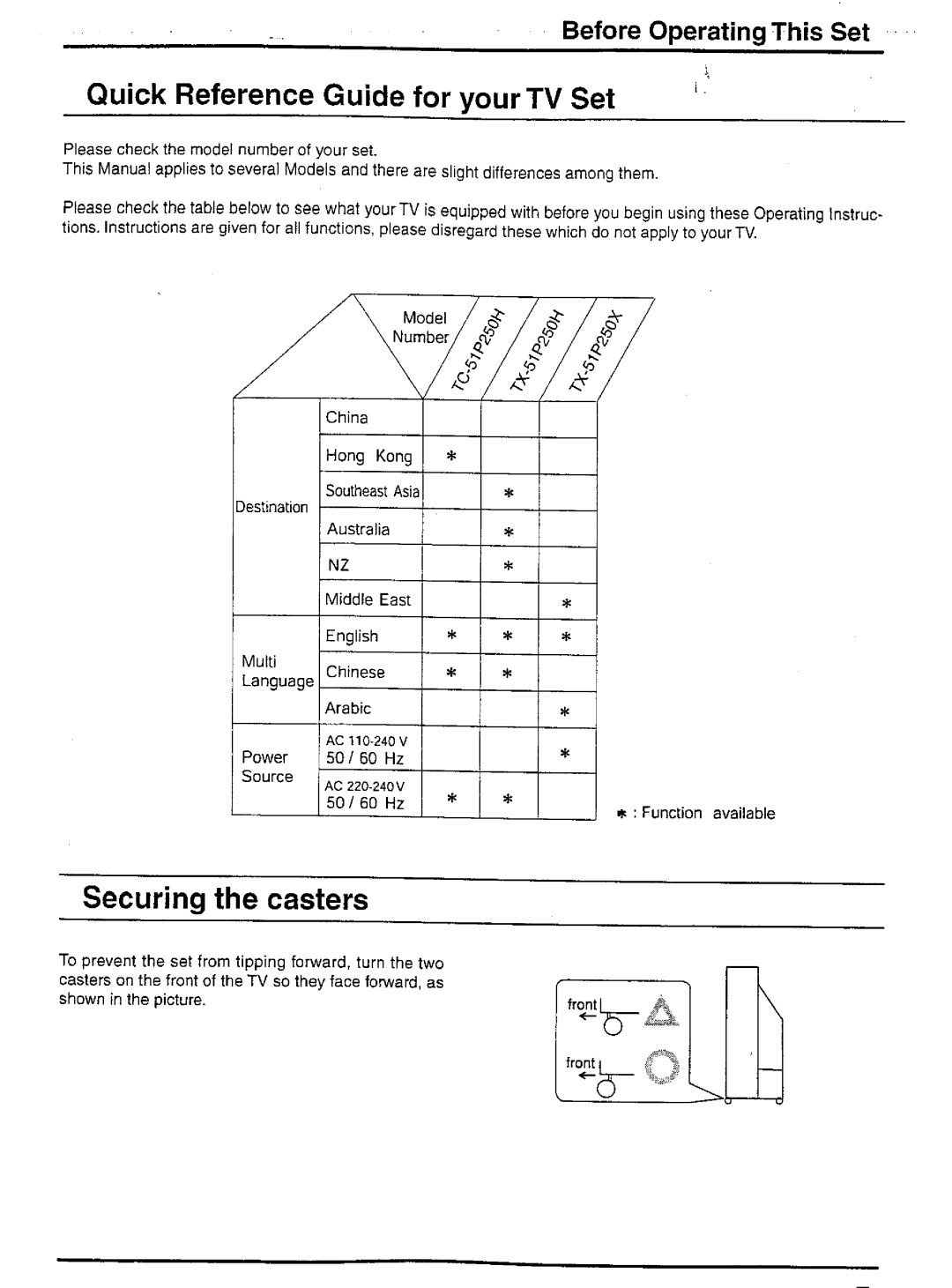 Panasonic TX-51P250 Series, TC-51P250 Series manual 