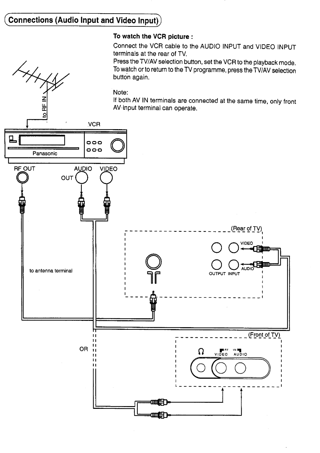 Panasonic TC-51PM10Z manual 