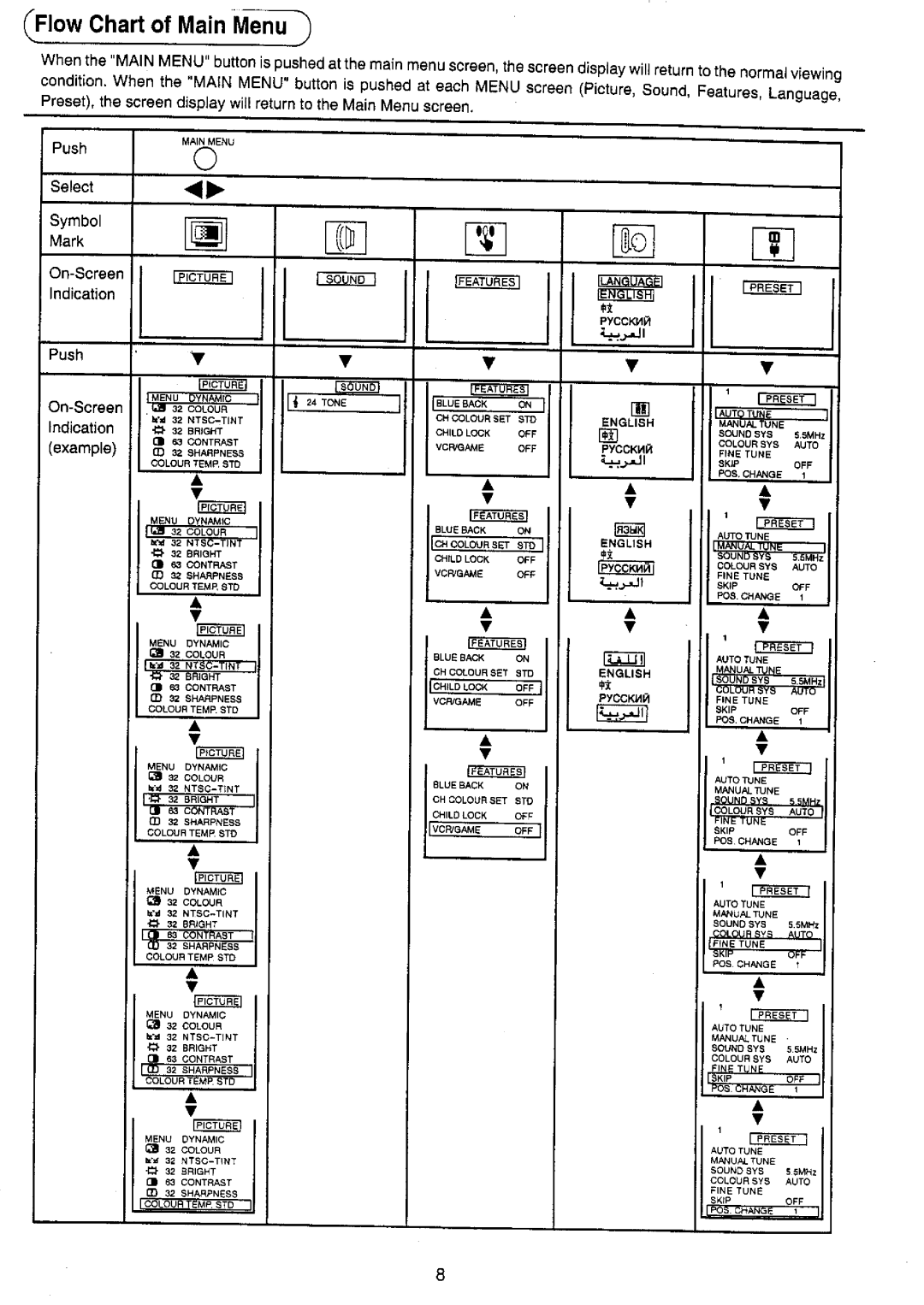 Panasonic TC-51PM10Z manual 