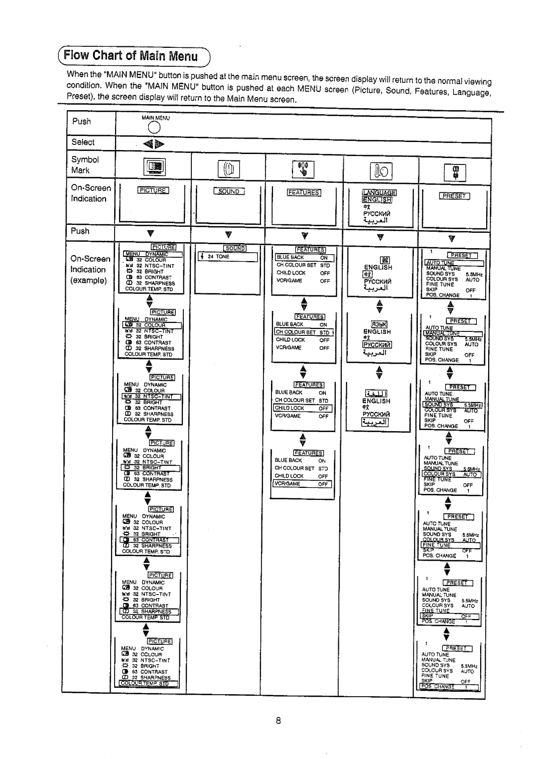 Panasonic TC-51PM10ZQ manual 