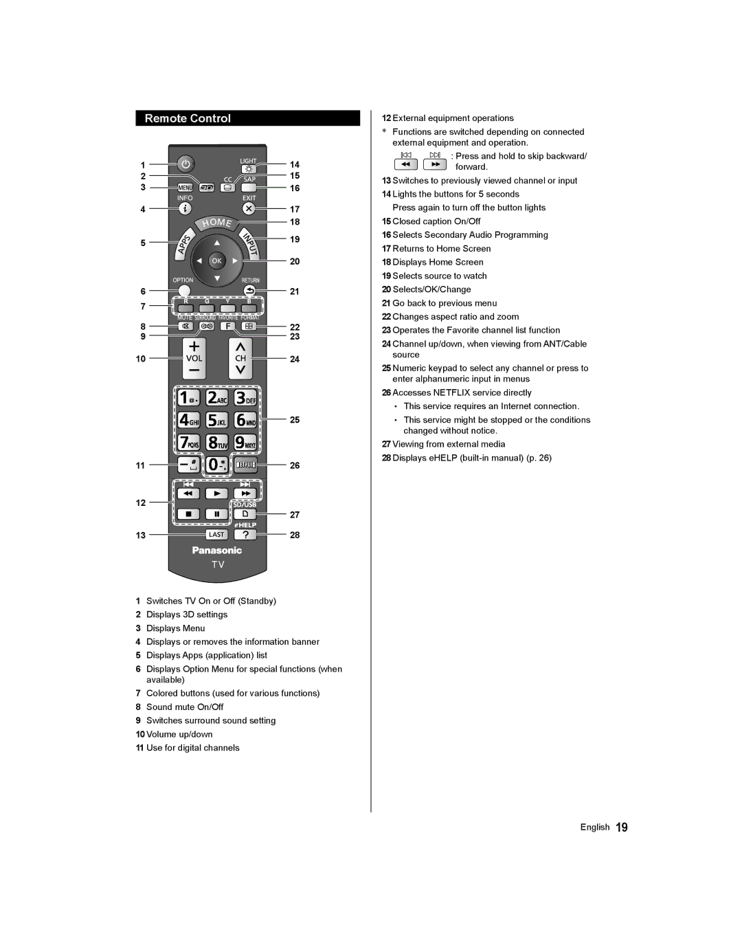 Panasonic TC-65AX800U, TC-58AX800U owner manual Remote Control 