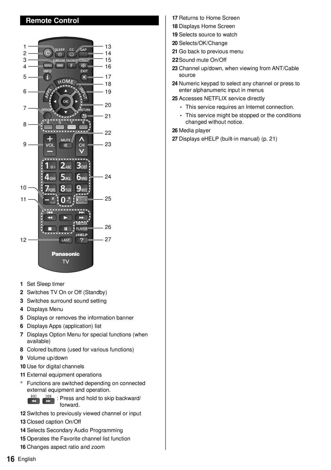 Panasonic TC-60AS640U owner manual Remote Control 