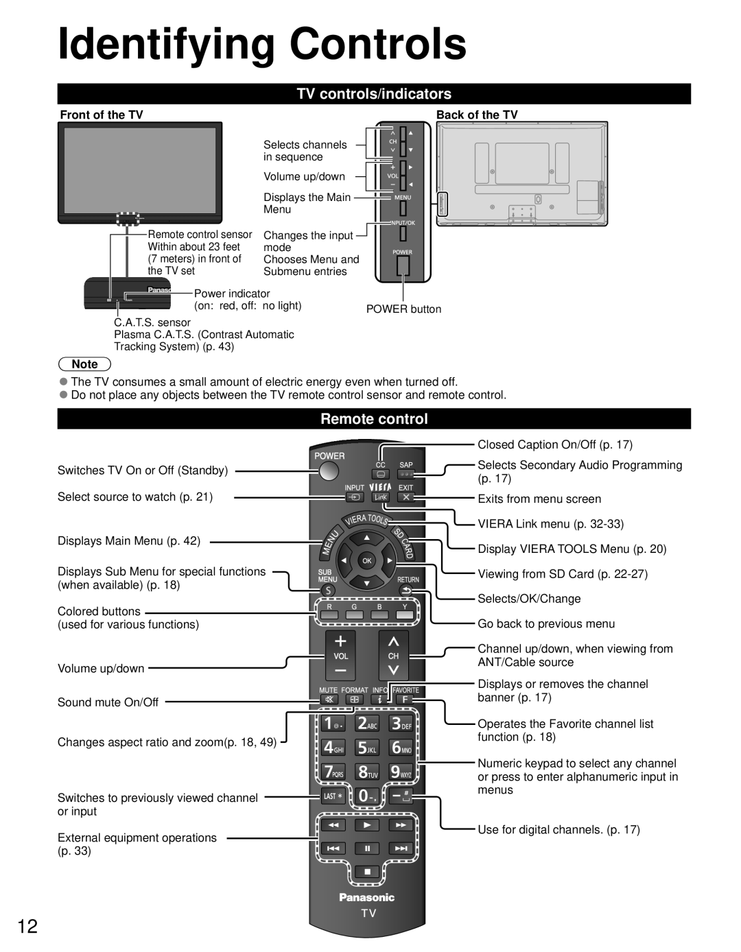 Panasonic TC-60PS34 Identifying Controls, TV controls/indicators, Remote control, Front of the TV, Back of the TV 