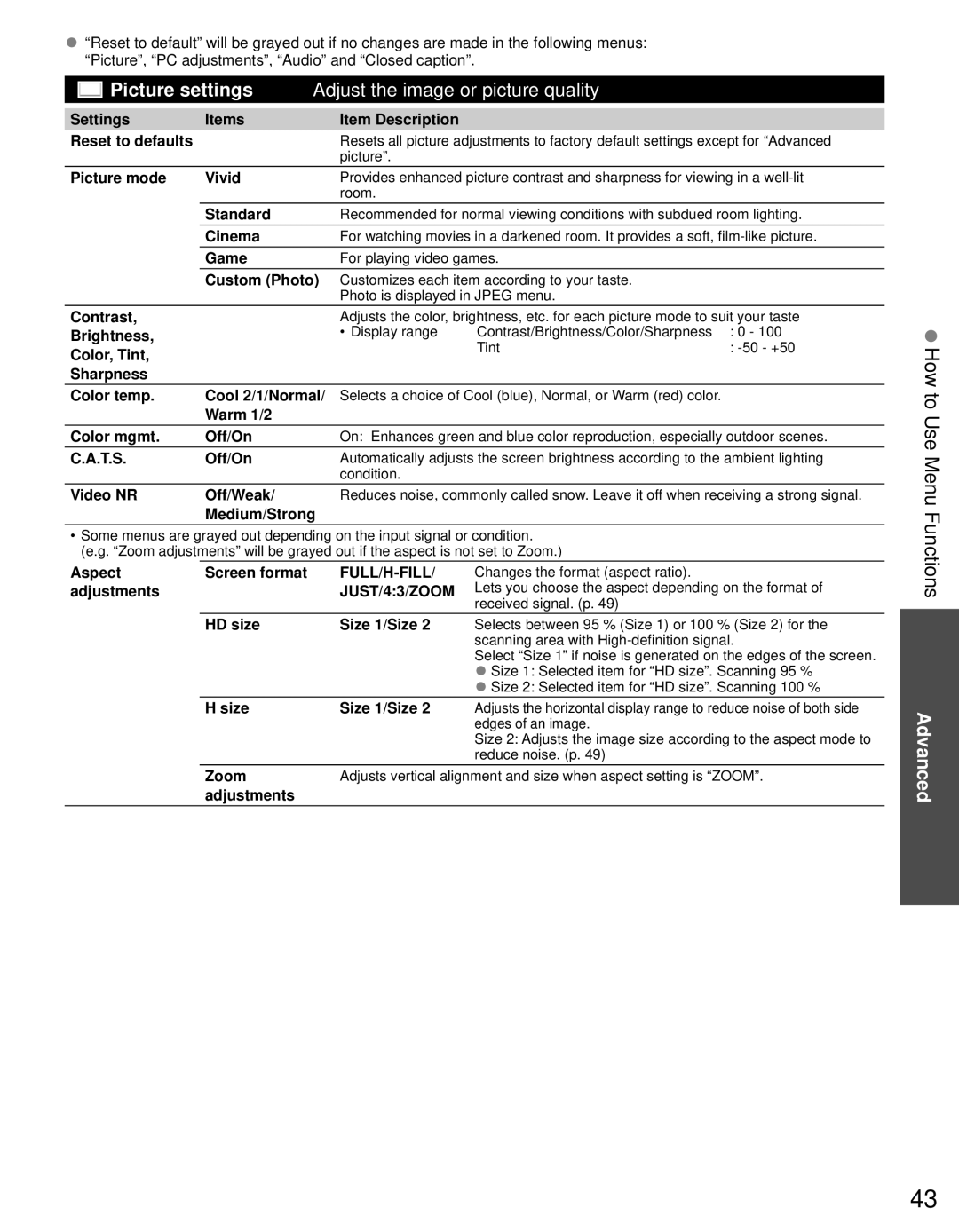 Panasonic TC-60PS34 owner manual How to Use Menu Functions 