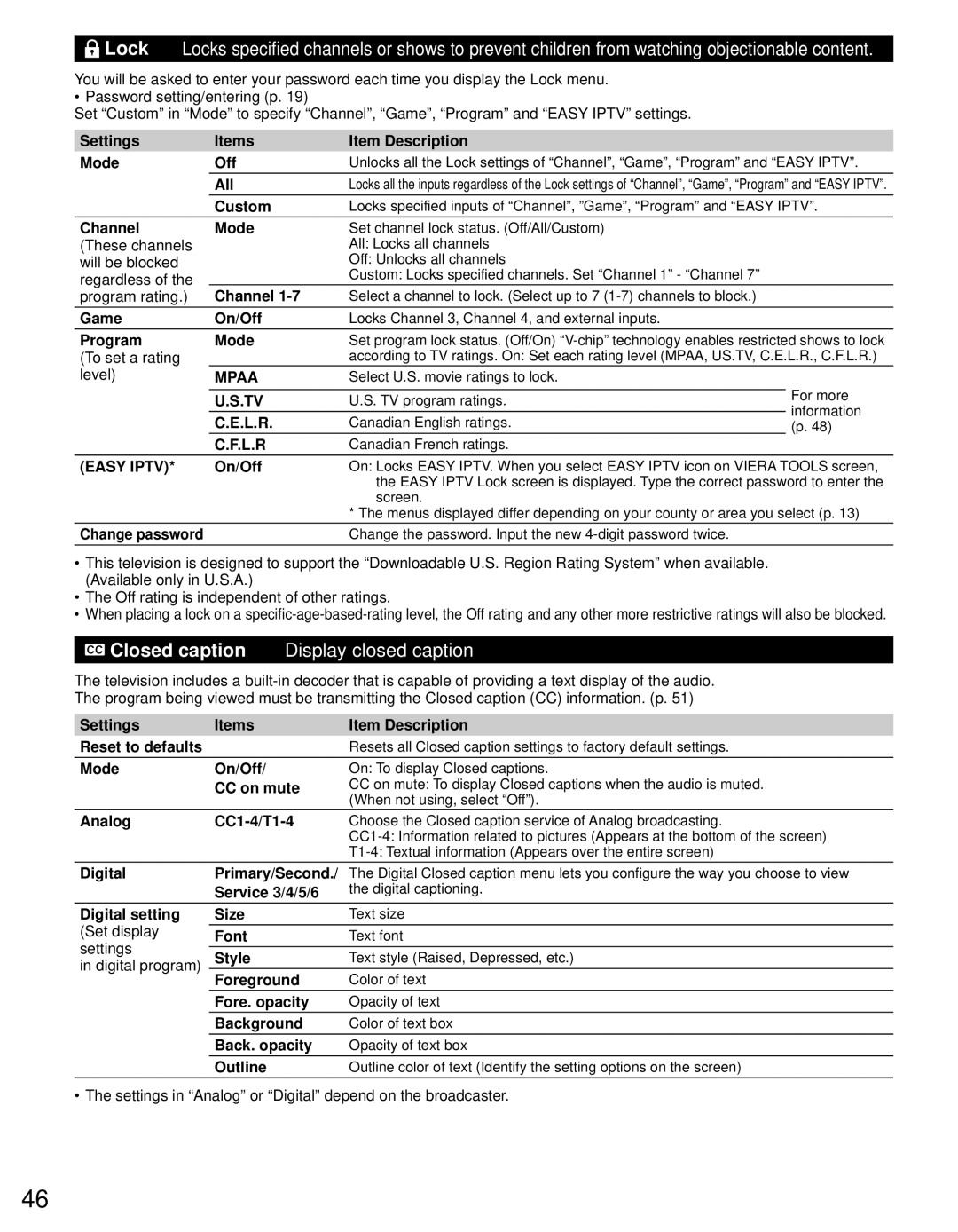 Panasonic TC-60PS34 Settings Items Item Description Mode Off, All, Custom, Channel Mode, Game On/Off, Program Mode, L.R 