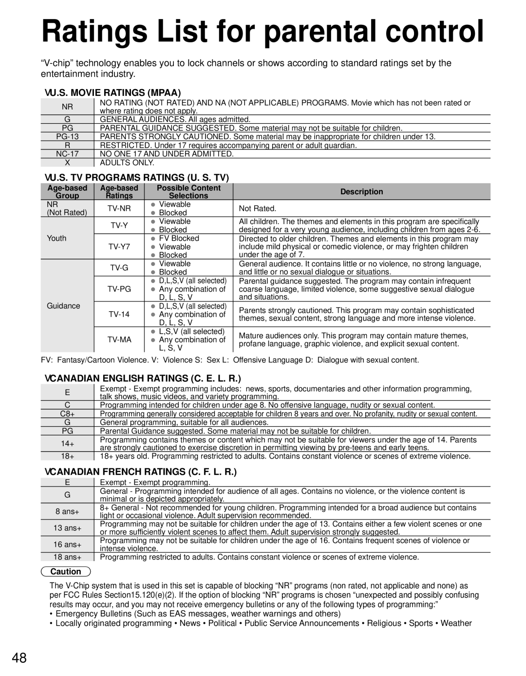 Panasonic TC-60PS34 Ratings List for parental control, Age-based Possible Content Description Group, Selections 