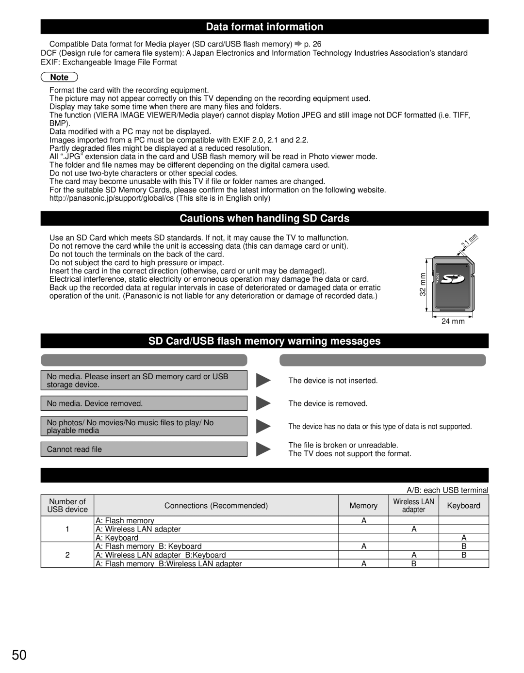 Panasonic TC-60PS34 Data format information, SD Card/USB flash memory warning messages, Recommended USB device connections 