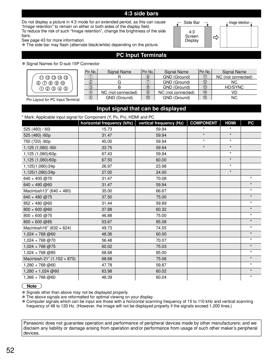 Panasonic TC-60PS34 owner manual Side bars, PC Input Terminals, Input signal that can be displayed 