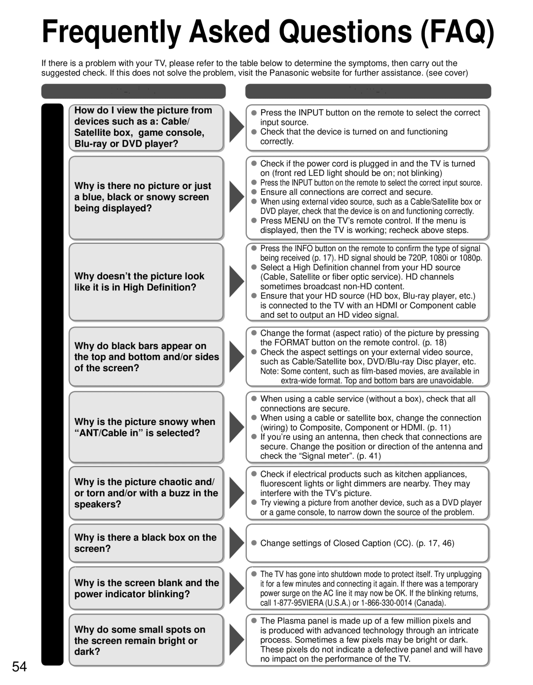 Panasonic TC-60PS34 owner manual Questions Answers, Ensure all connections are correct and secure 