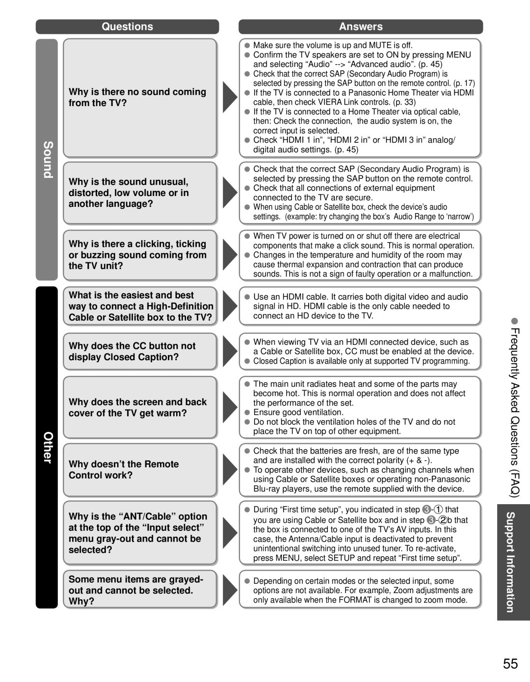 Panasonic TC-60PS34 owner manual Other, Frequently Asked Questions FAQ Support Information 