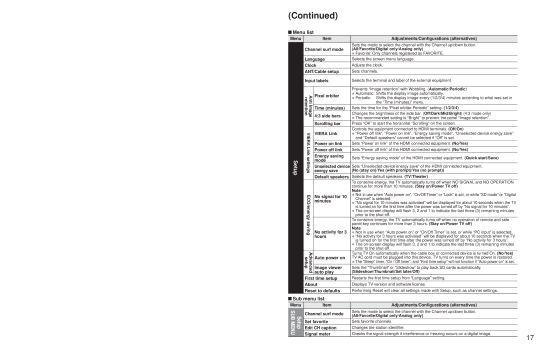 Panasonic TC-65PS24, TC-58PS24 warranty Sub menu list 