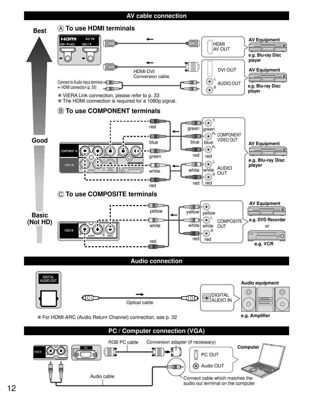 Panasonic TC-65PST34 owner manual AV cable connection, Audio connection, PC / Computer connection VGA 