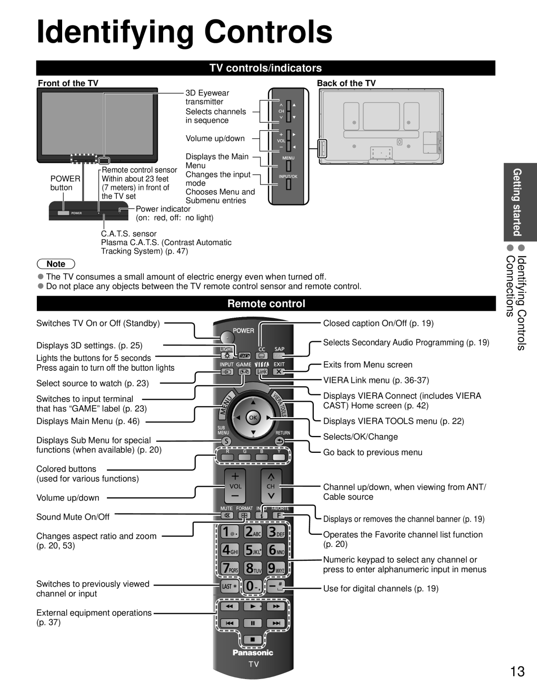 Panasonic TC-65PST34 owner manual Identifying Controls, TV controls/indicators, Remote control 