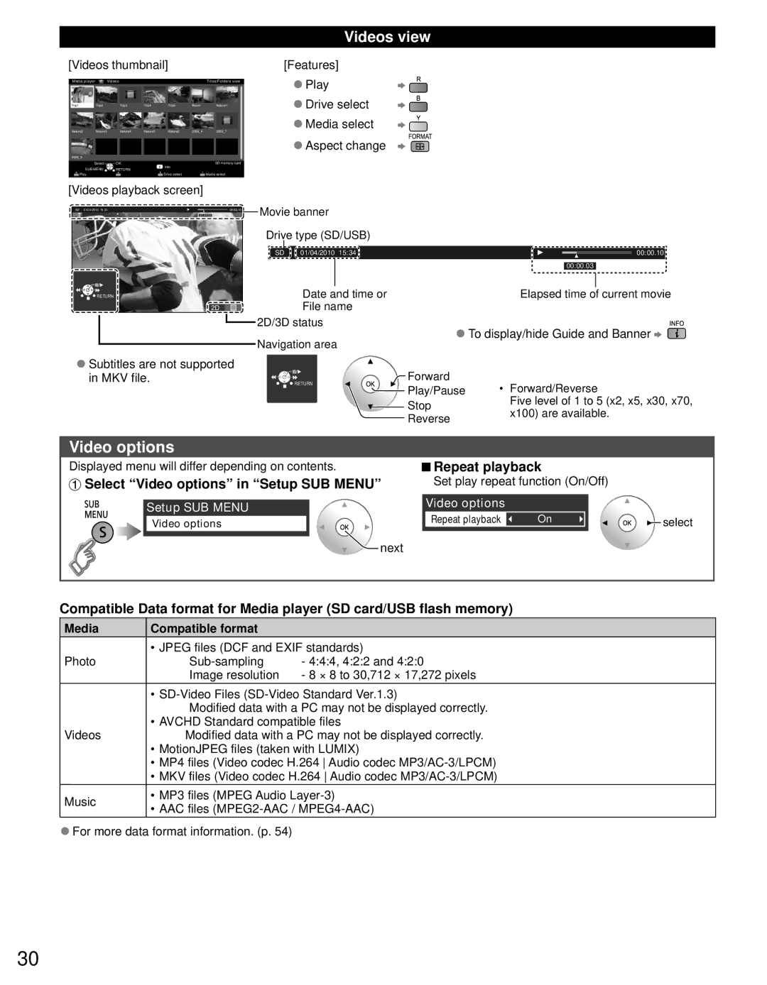 Panasonic TC-65PST34 Videos view, Repeat playback Select Video options in Setup SUB Menu, Media Compatible format 