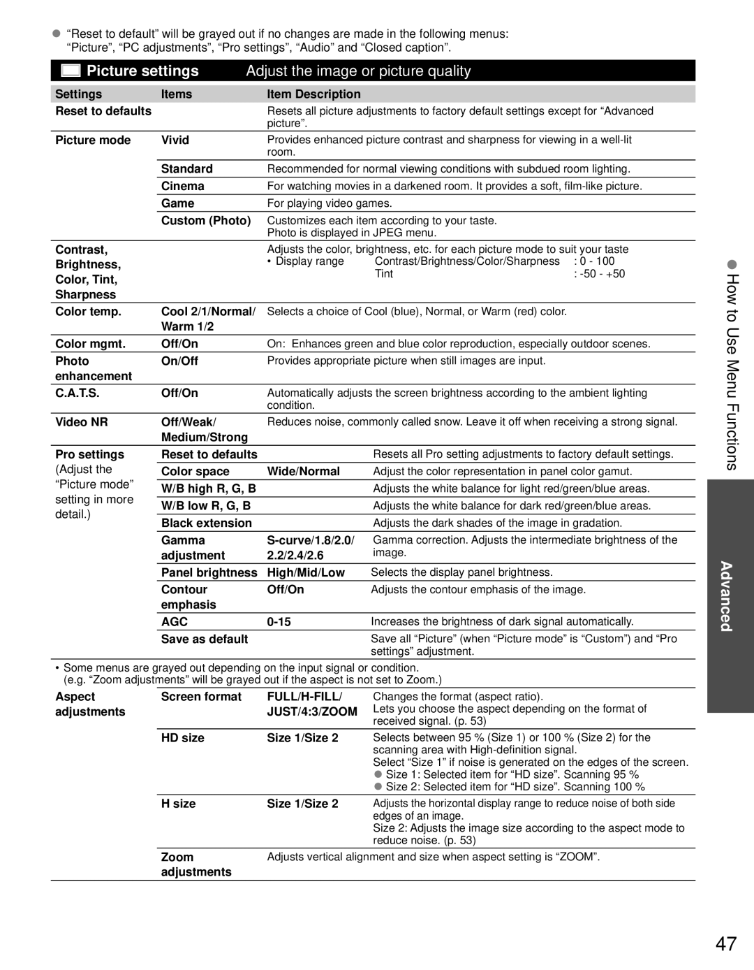 Panasonic TC-65PST34 owner manual How to Use Menu Functions 