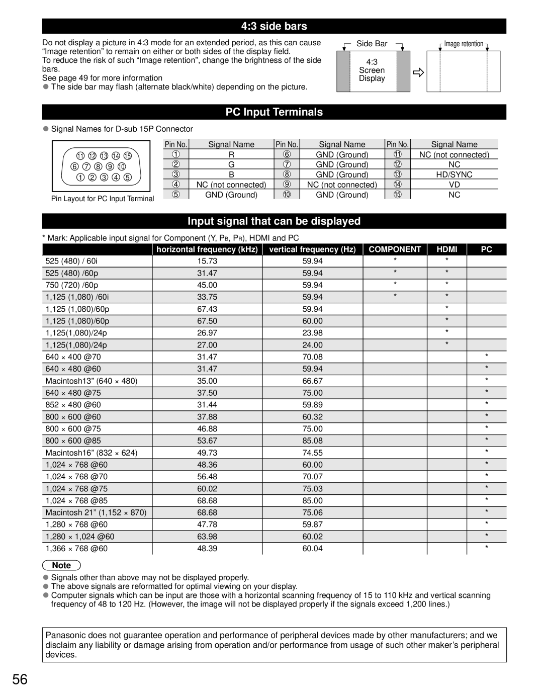 Panasonic TC-65PST34 owner manual Side bars, PC Input Terminals, Input signal that can be displayed, Screen Display 