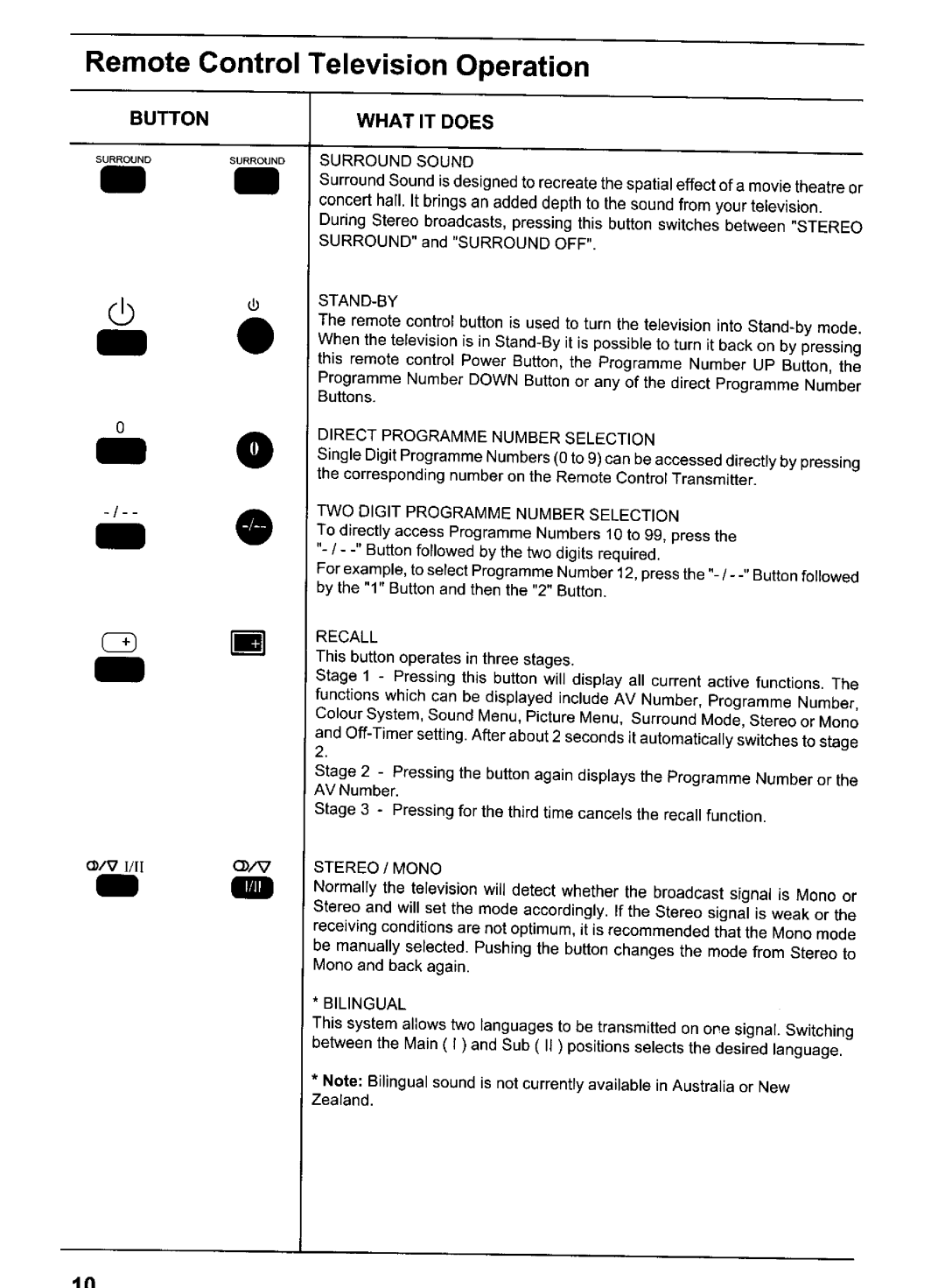 Panasonic TC-80V95A, TX-80V95Z manual 