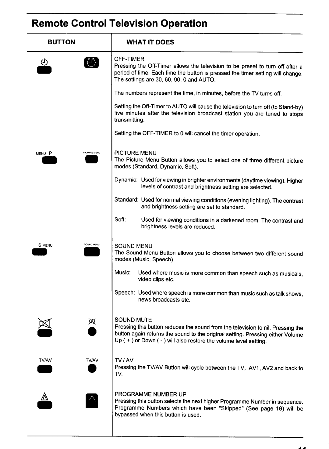 Panasonic TX-80V95Z, TC-80V95A manual 