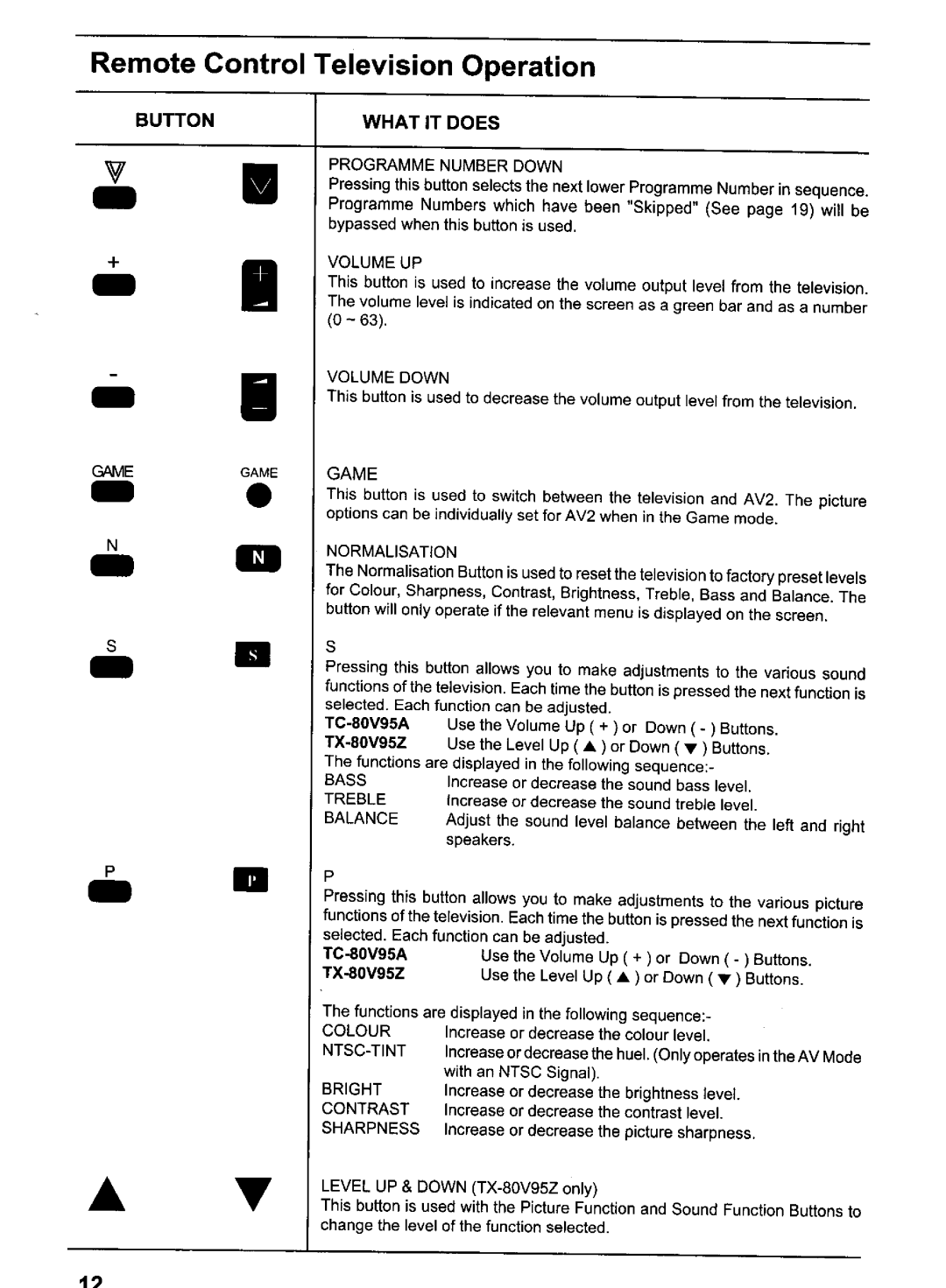 Panasonic TC-80V95A, TX-80V95Z manual 