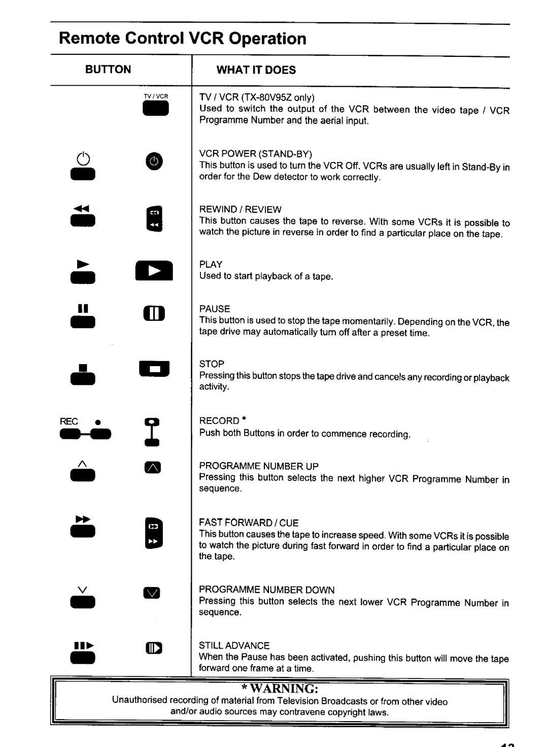 Panasonic TX-80V95Z, TC-80V95A manual 