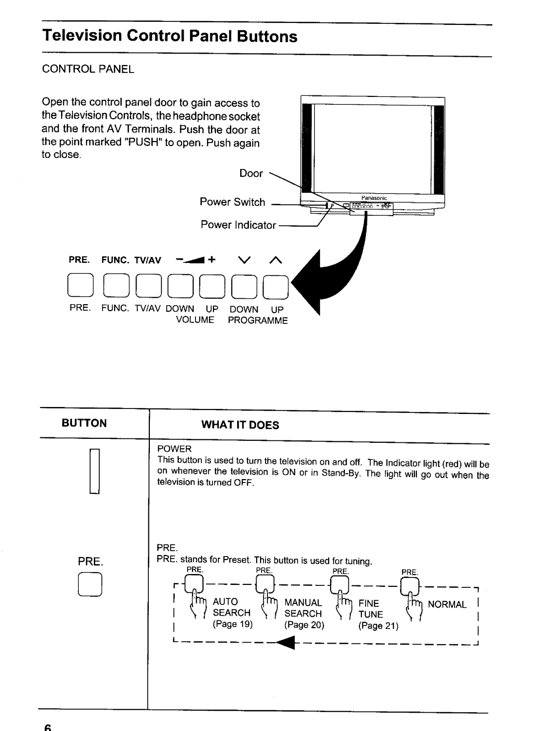 Panasonic TC-80V95A, TX-80V95Z manual 