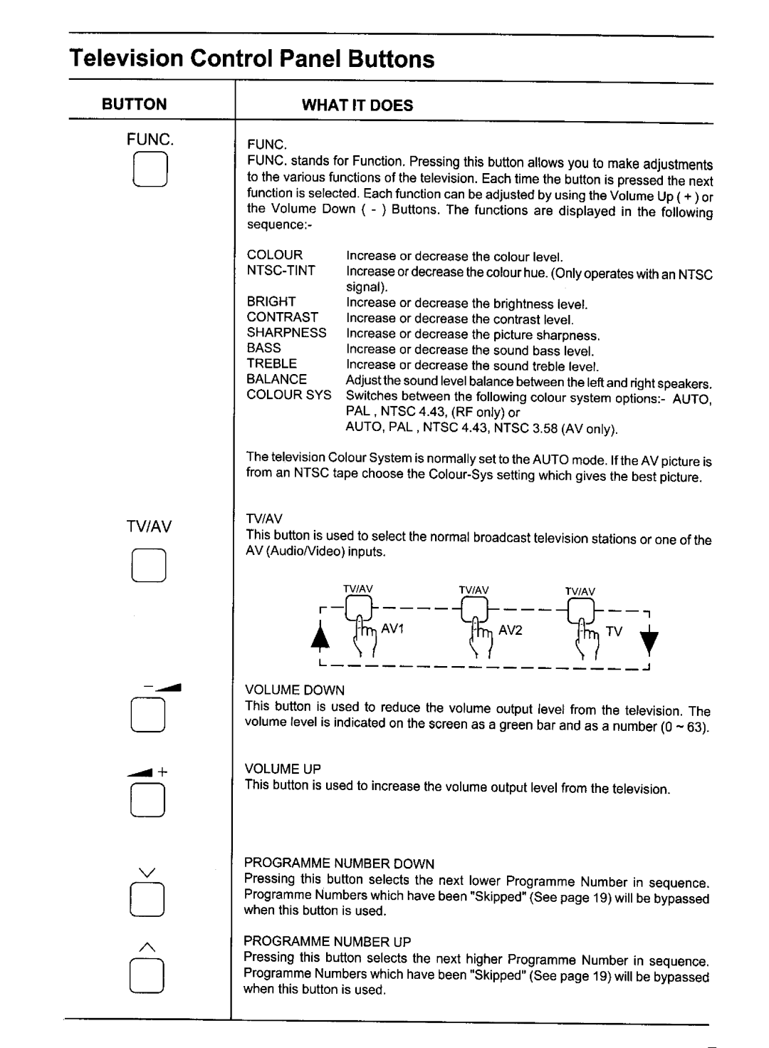 Panasonic TX-80V95Z, TC-80V95A manual 