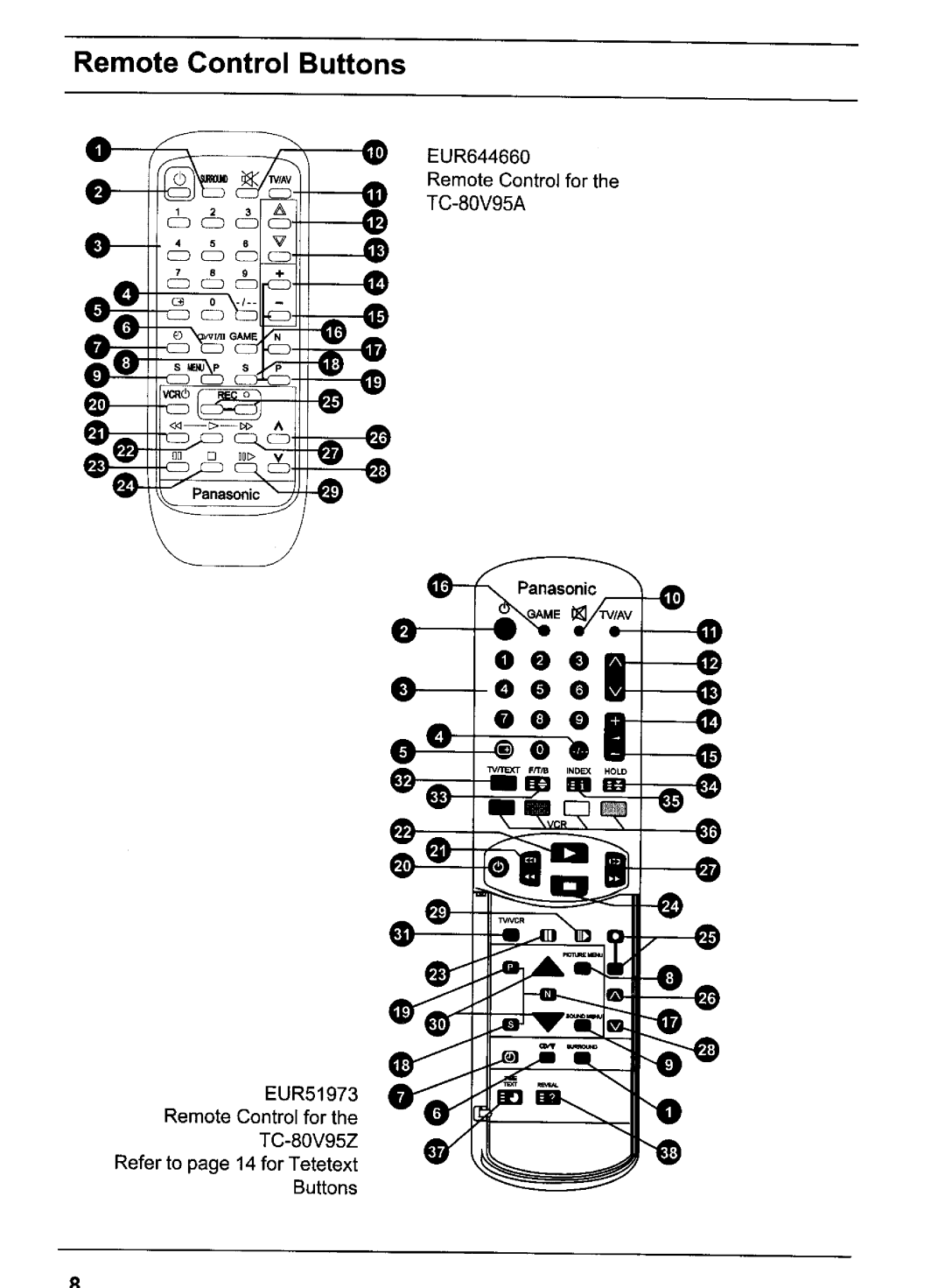 Panasonic TC-80V95A, TX-80V95Z manual 