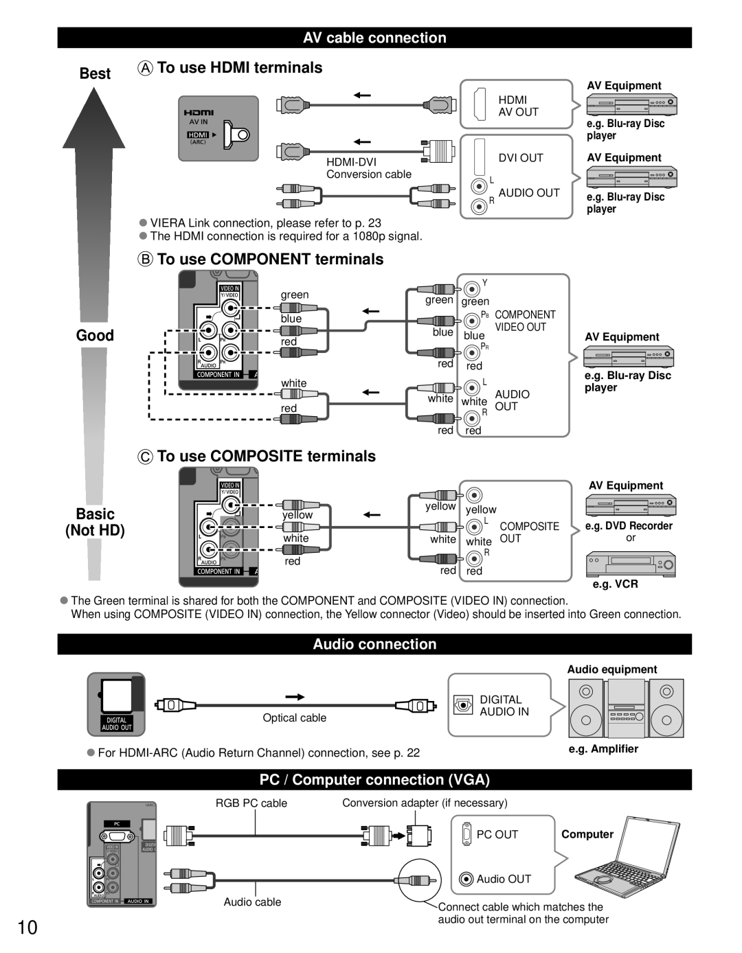 Panasonic TC-L19C30 owner manual AV cable connection, Audio connection, PC / Computer connection VGA 