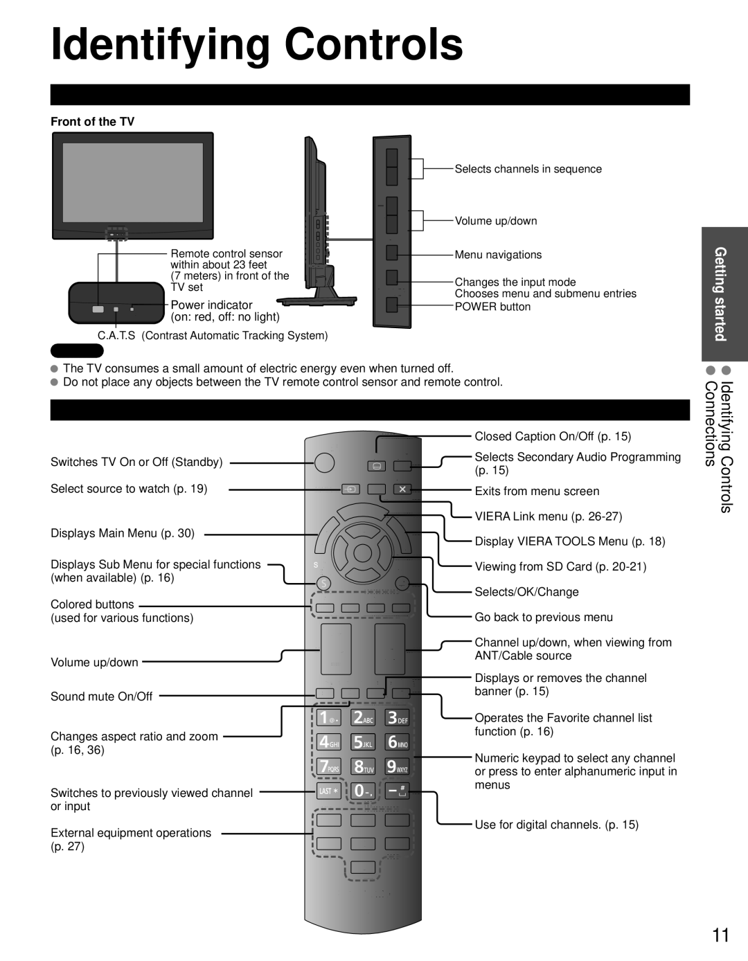 Panasonic TC-L19C30 Identifying Controls, TV controls/indicators, Remote control, Power indicator on red, off no light 