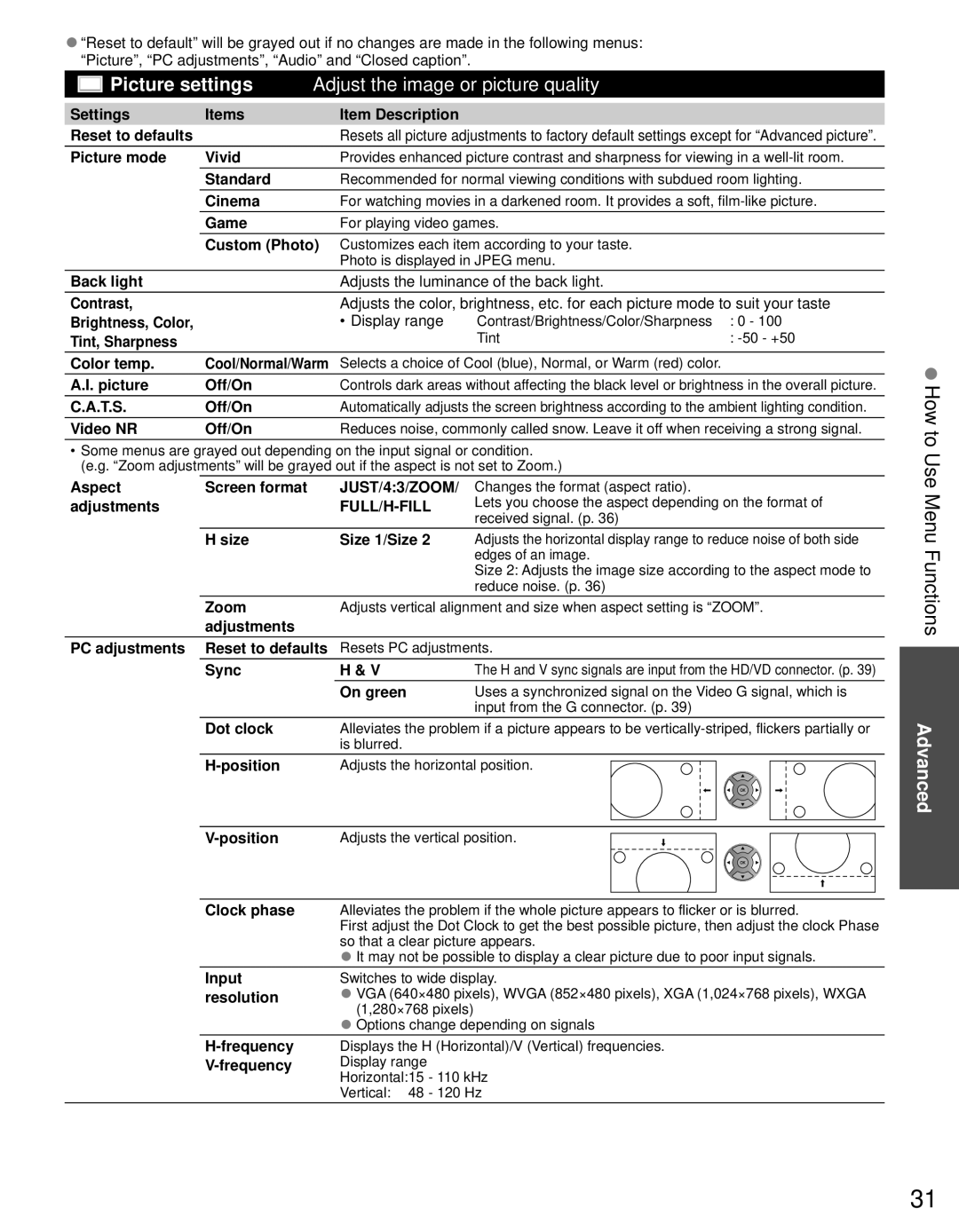 Panasonic TC-L19C30 owner manual How to Use Menu Functions 