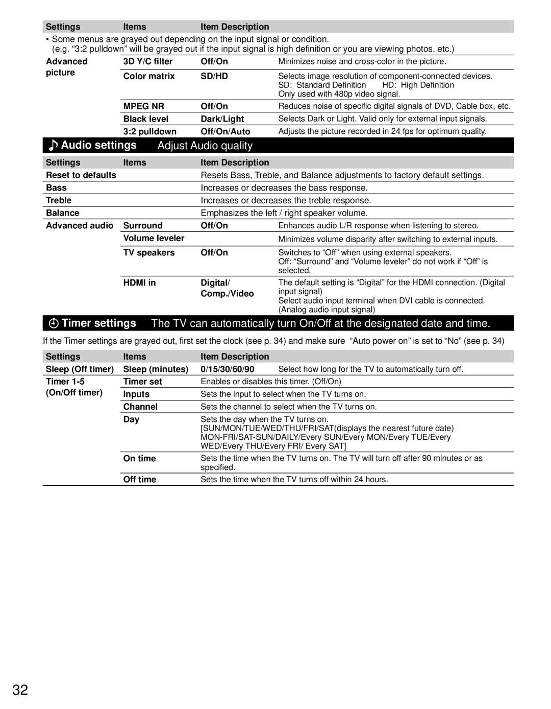 Panasonic TC-L19C30 owner manual Audio settings Adjust Audio quality 