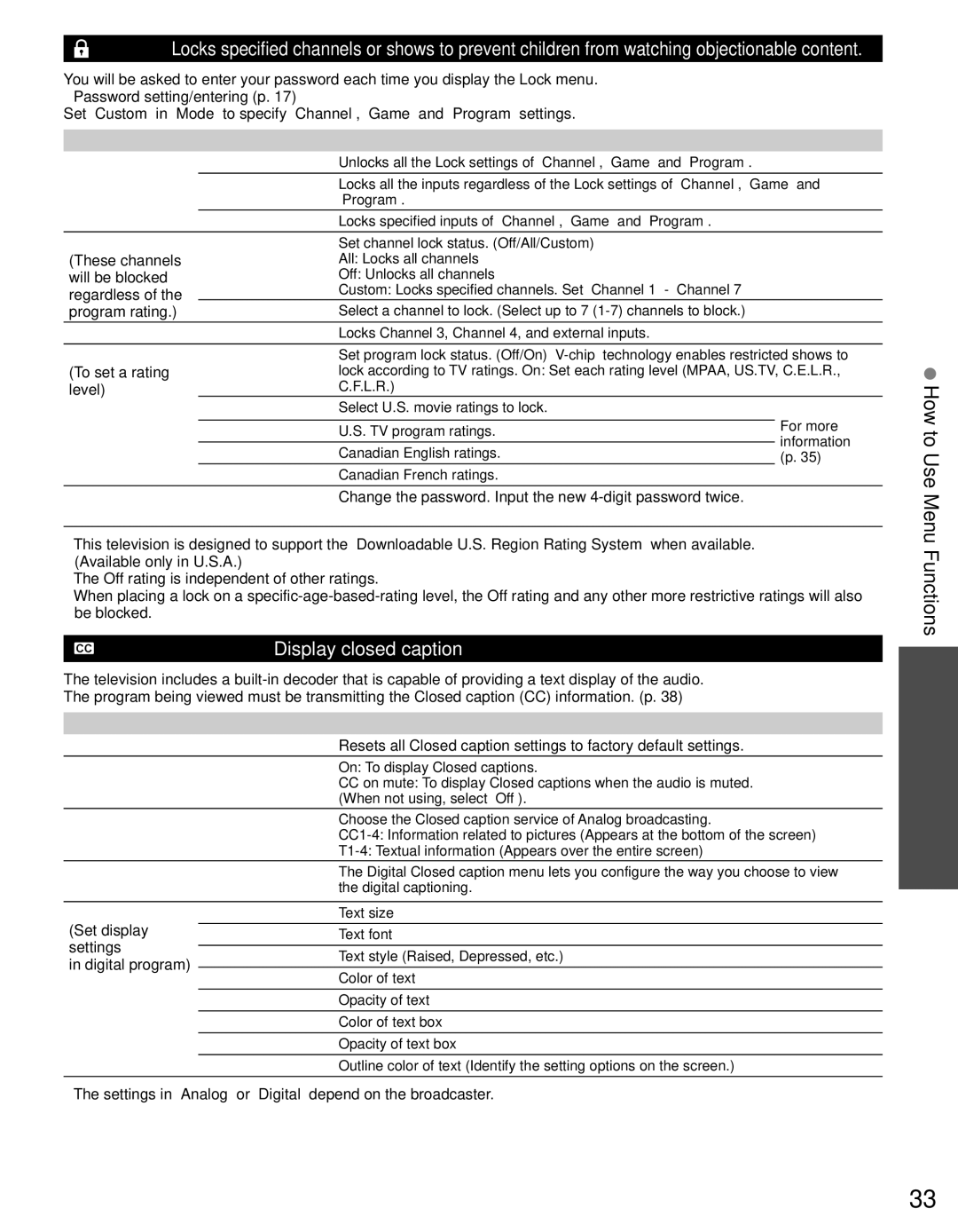 Panasonic TC-L19C30 Settings Items Item Description Mode Off, All, Custom, Channel Mode, Game On/Off, Program Mode, L.R 