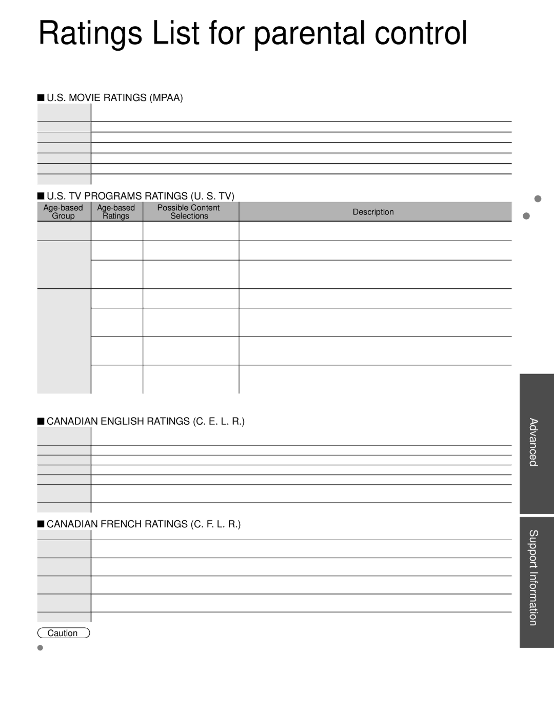 Panasonic TC-L19C30 owner manual Ratings List for parental control How to Use Menu Functions, Support Information 