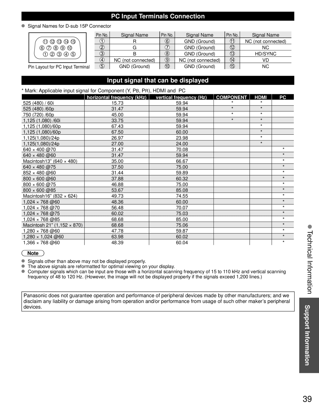 Panasonic TC-L19C30 owner manual Technical Information Support Information, PC Input Terminals Connection 