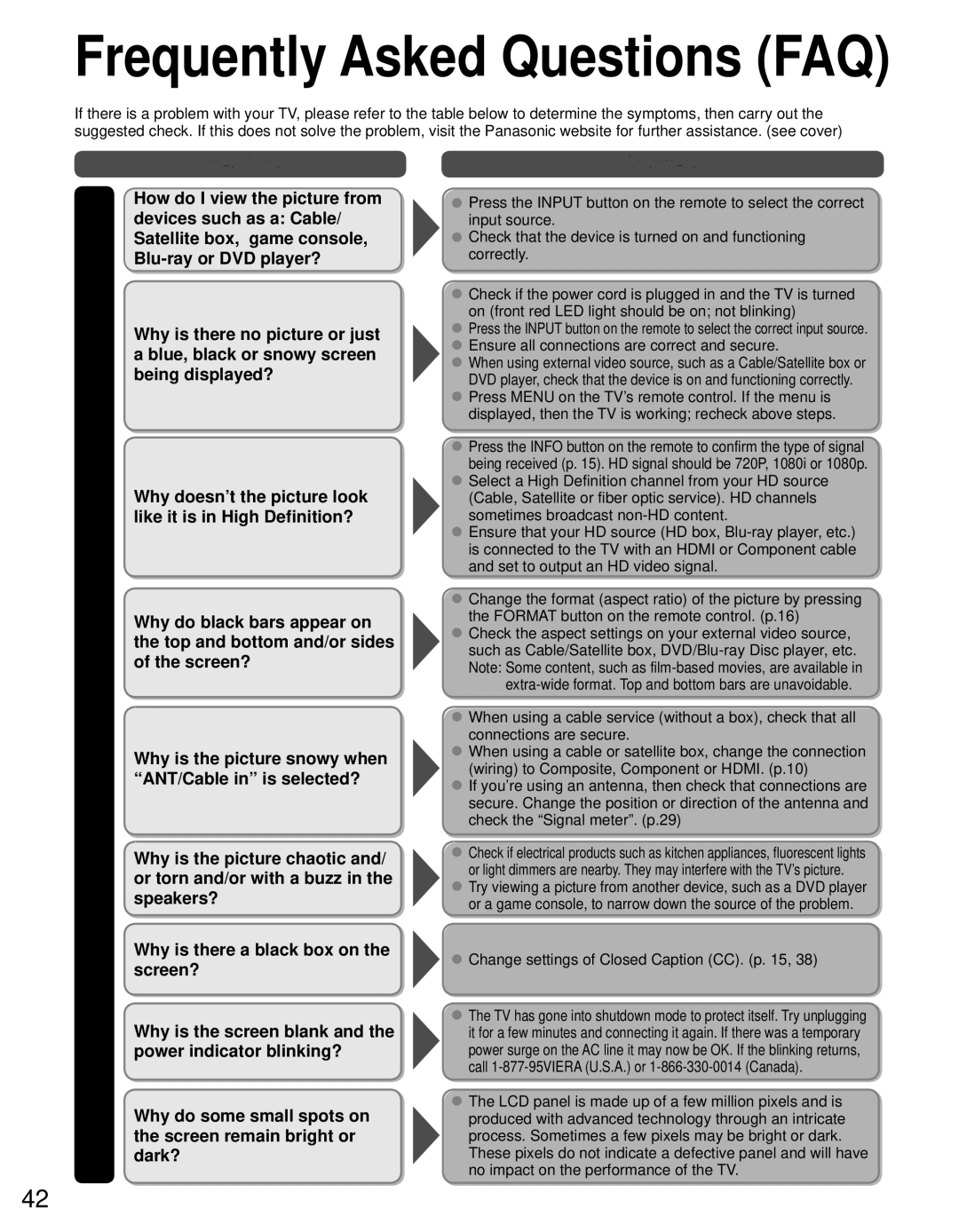 Panasonic TC-L19C30 owner manual Questions Answers, Ensure all connections are correct and secure 