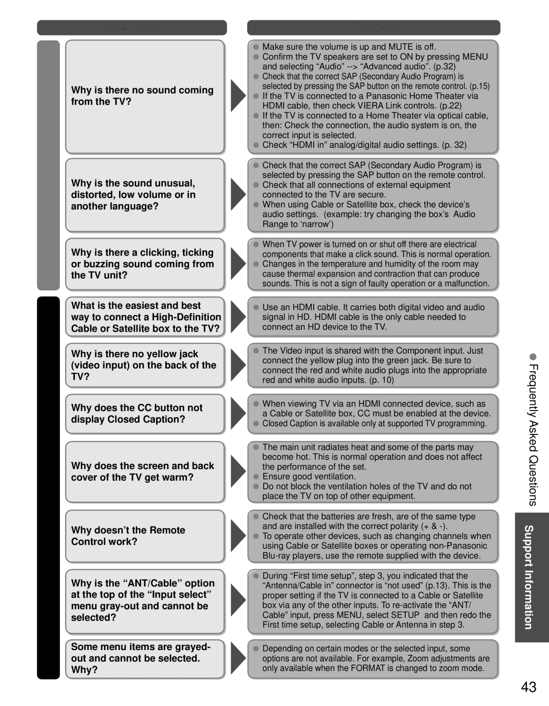 Panasonic TC-L19C30 owner manual Frequently Asked Questions Support Information 