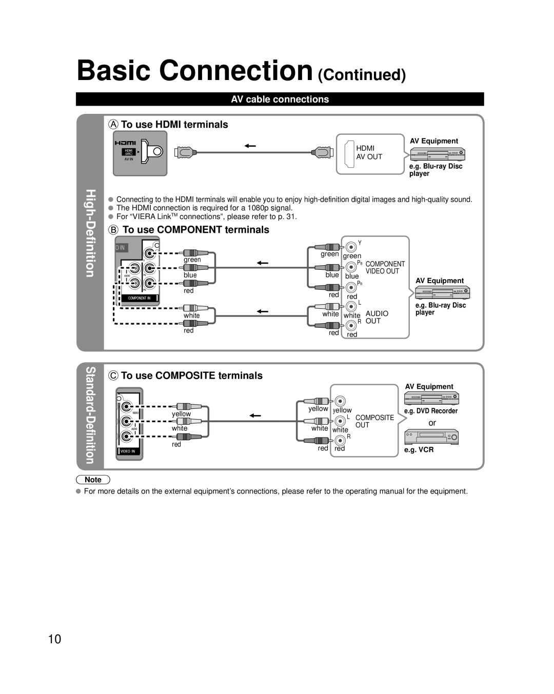 Panasonic TC-L22X2 quick start AV cable connections, AV Equipment, Blu-ray Disc player, Player, Vcr 