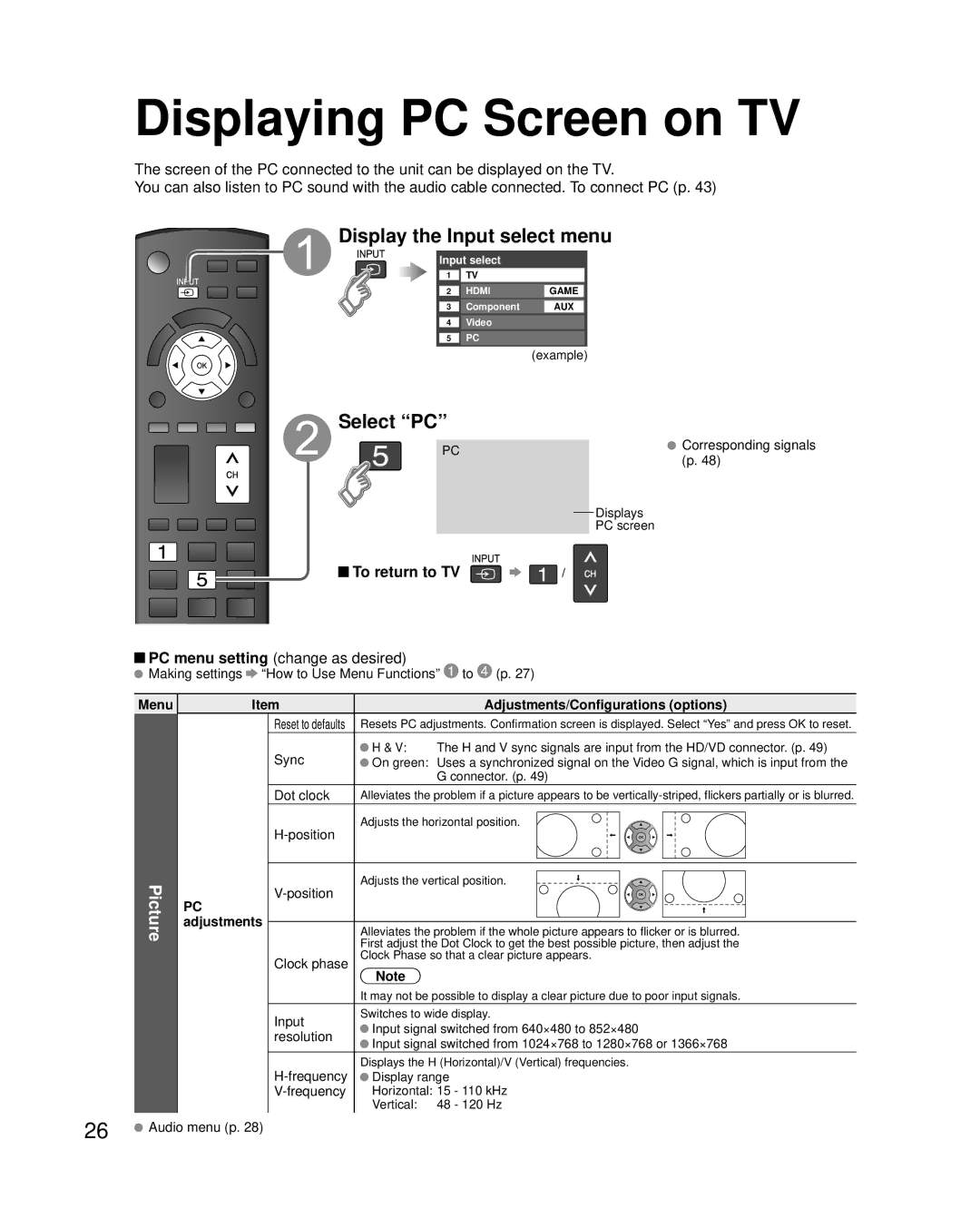 Panasonic TC-L22X2 Displaying PC Screen on TV, Display the Input select menu, Select PC, Picture, To return to TV 