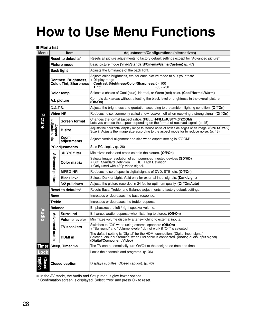 Panasonic TC-L22X2 quick start Lock, Menu list 