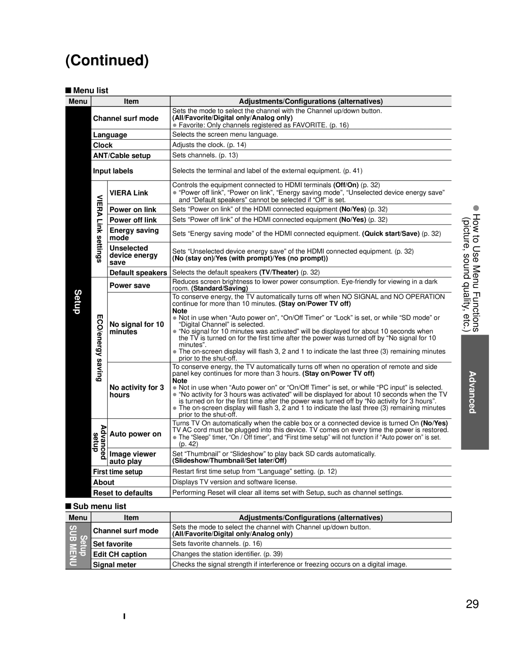 Panasonic TC-L22X2 quick start Setup, Sub menu list 