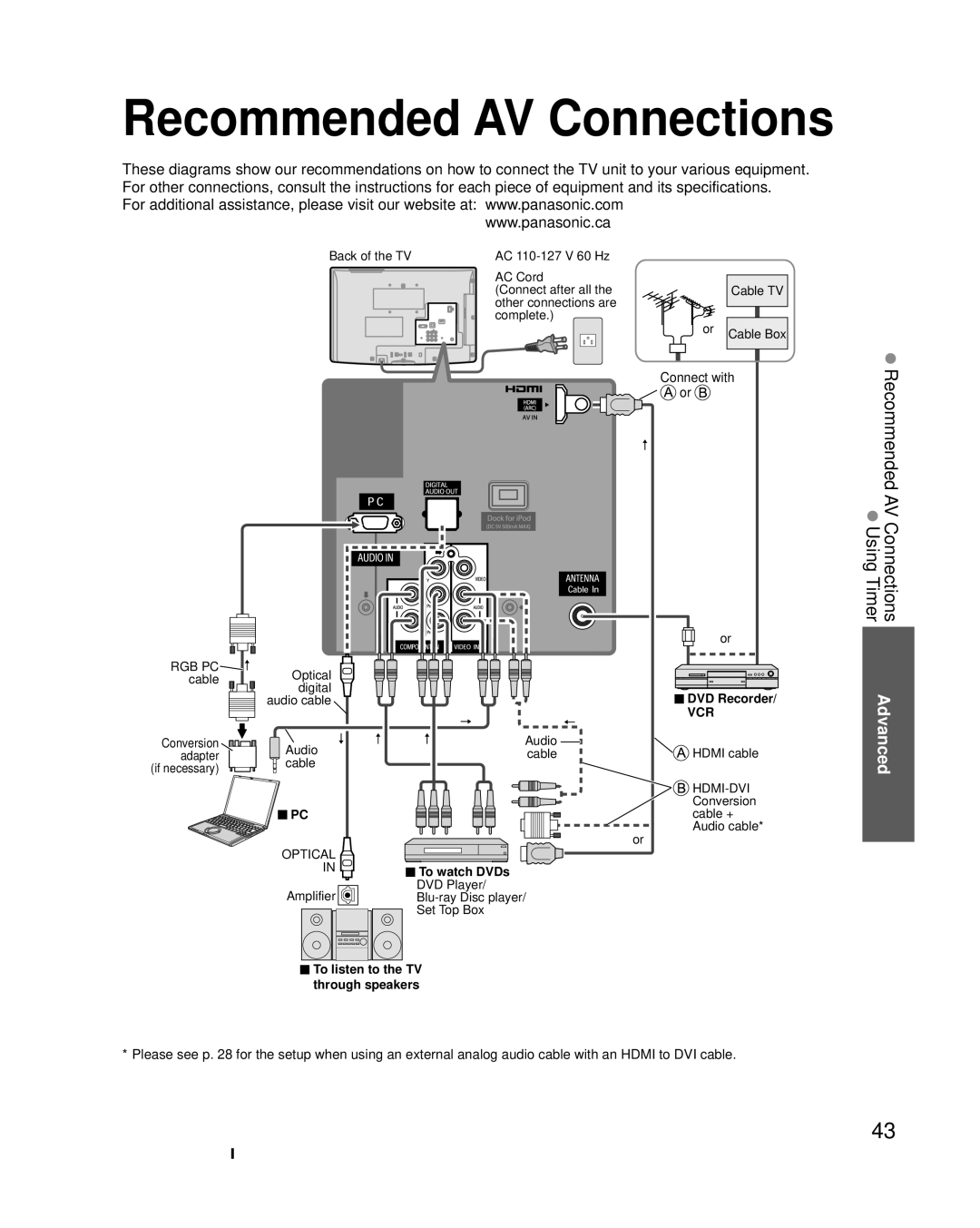 Panasonic TC-L22X2 Recommended AV Connections, Connect with, To watch DVDs, To listen to the TV through speakers 