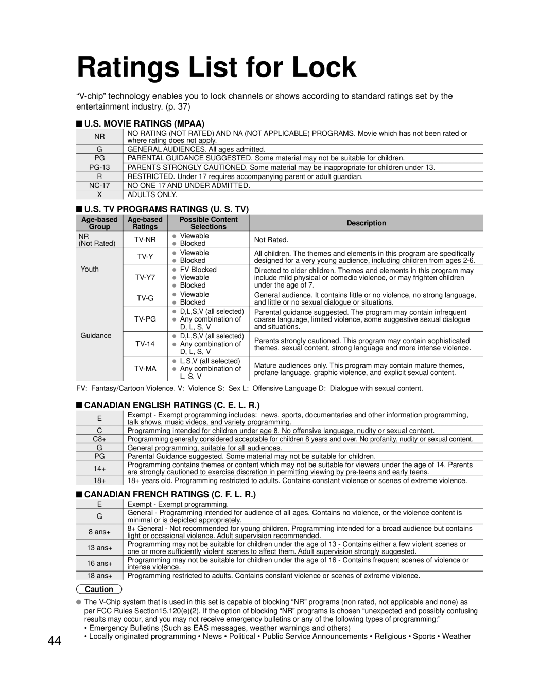 Panasonic TC-L22X2 quick start Ratings List for Lock, Age-based Possible Content Description Group, Selections 