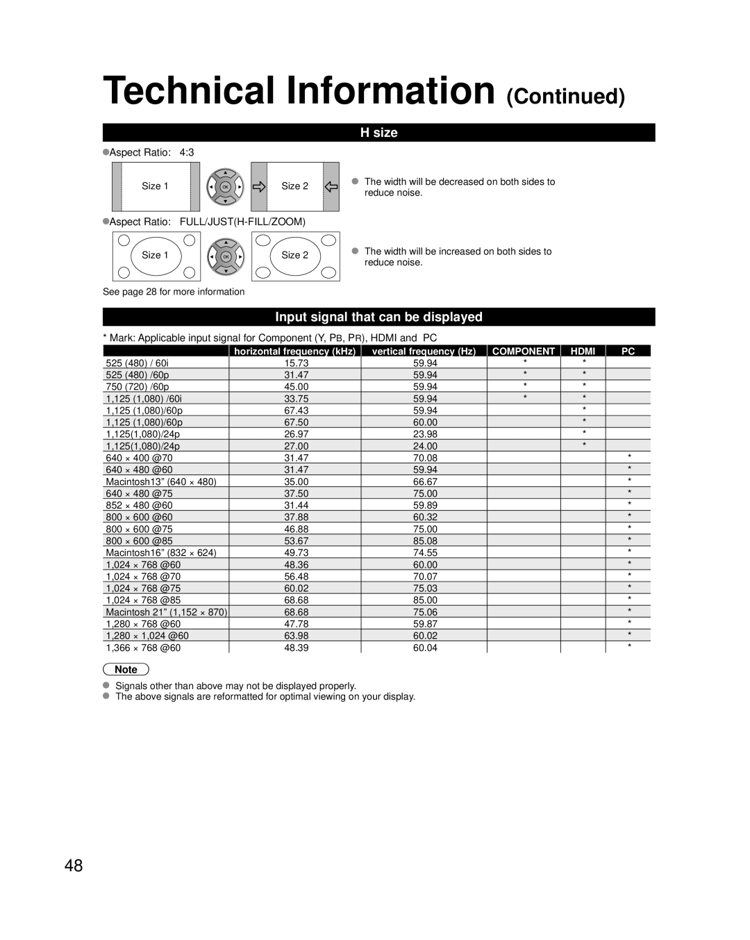 Panasonic TC-L22X2 quick start Size, Input signal that can be displayed, Aspect Ratio FULL/JUSTH-FILL/ZOOM 