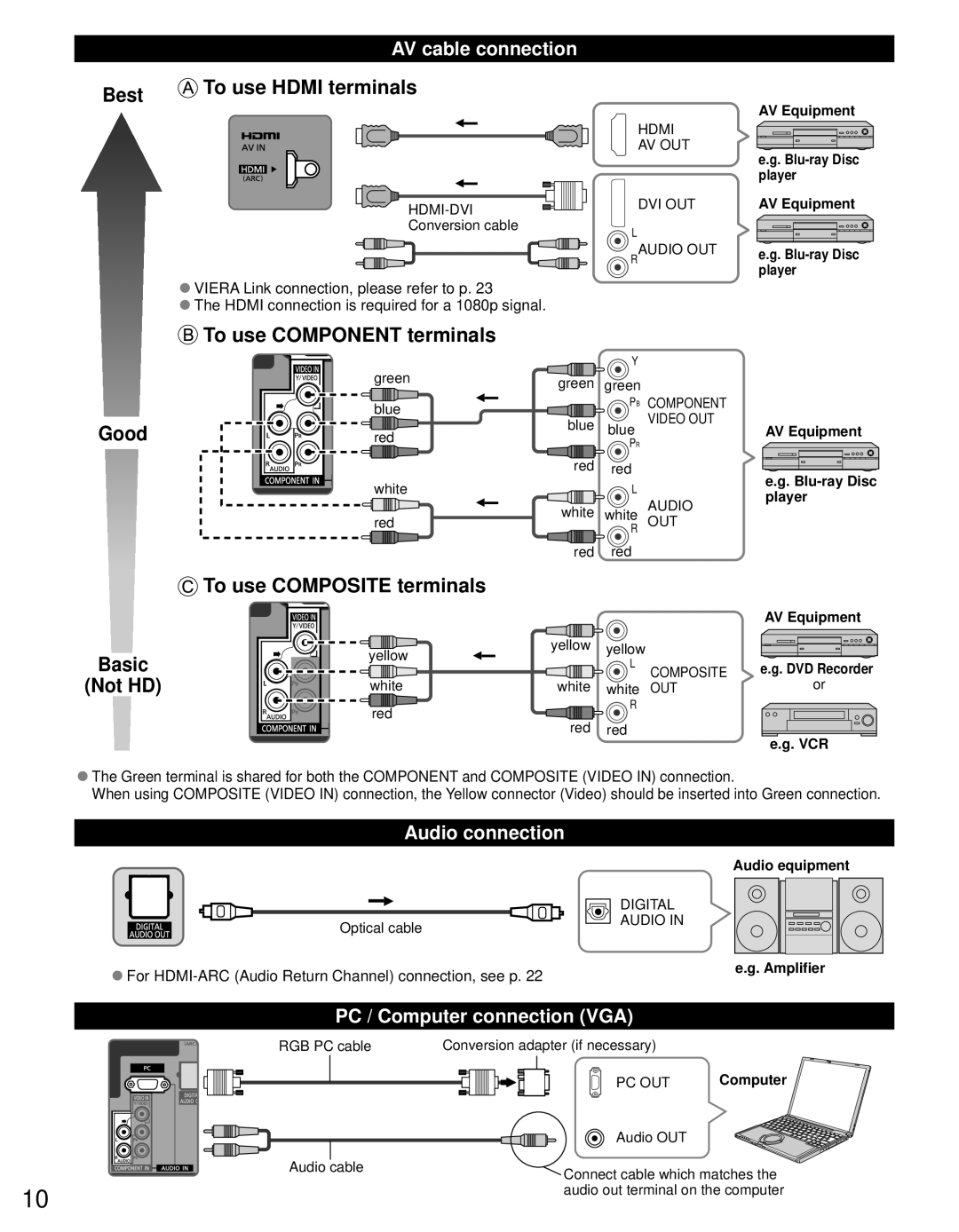 Panasonic TC-L24C3 owner manual AV cable connection, Audio connection, PC / Computer connection VGA 